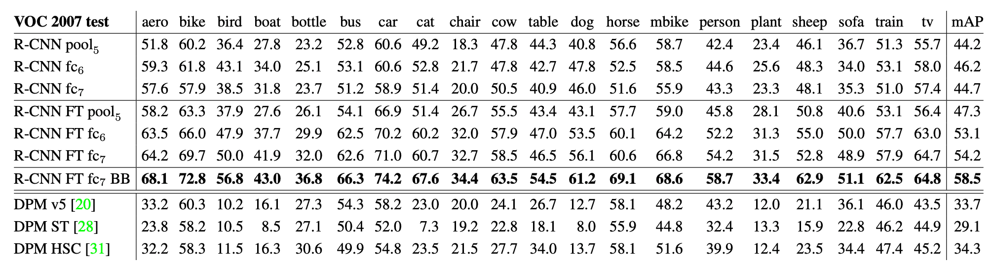 파인튜닝 후 결과가 좋아짐(표)